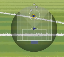 《开球！REMATCH》评测：大巧不工