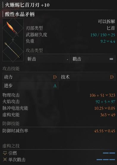 《匹诺曹的谎言》DLC“序曲”评测：完美谢幕