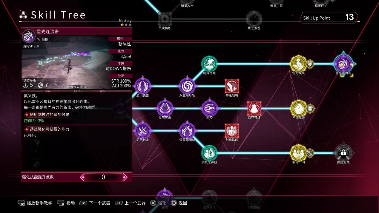 《刀剑神域：异绊集结》评测：桐姥爷梦游奇境