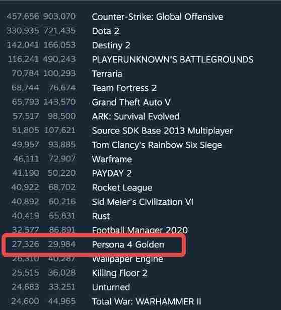 《女神异闻录3 携带版》评测：扣下扳机的勇气