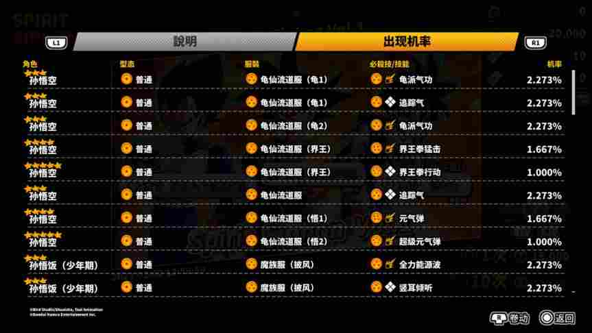 《七龙珠:破界斗士》评测:七个“战五渣”能顶一个赛亚人吗?(图12) 《七龙珠:破界斗士》评测:七个“战五渣”能顶一个赛亚人吗?