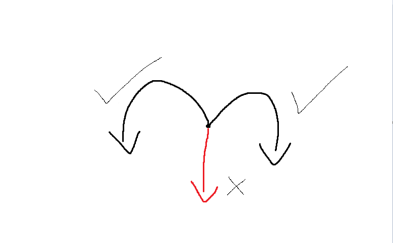 《酷极轮滑》评测：TPS融合极限运动，超高门槛的跨界尝试