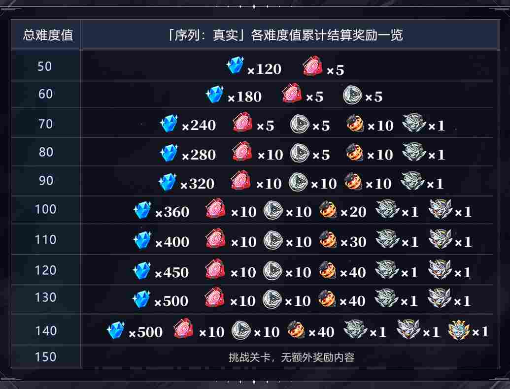 崩坏3可肝角色武器圣痕优先度攻略以及水晶获取统计攻略12月7日(图2) 崩坏3可肝角色武器圣痕优先度攻略以及水晶获取统计攻略12月7日(图2)