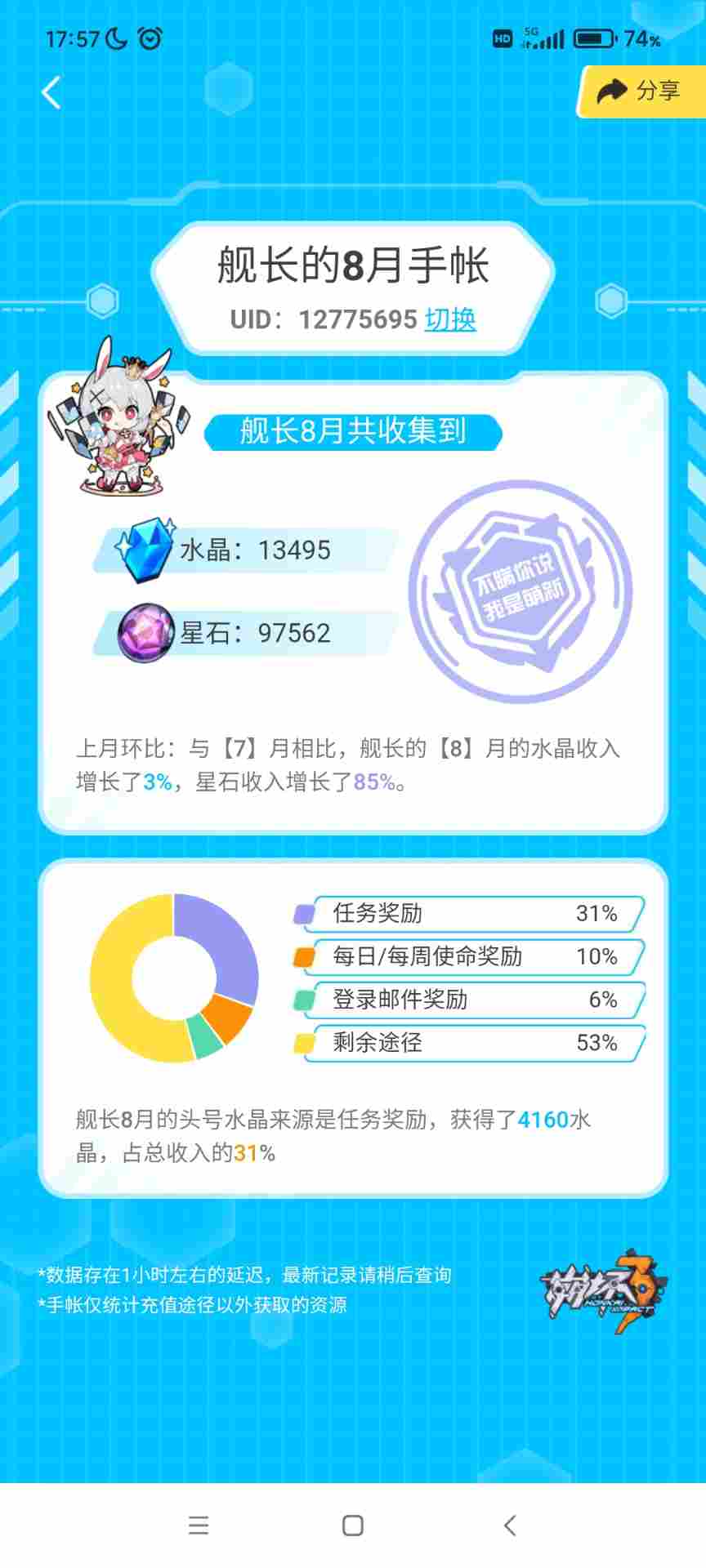 崩坏3可肝角色武器圣痕优先度攻略以及水晶获取统计攻略12月7日(图3) 崩坏3可肝角色武器圣痕优先度攻略以及水晶获取统计攻略12月7日(图3)