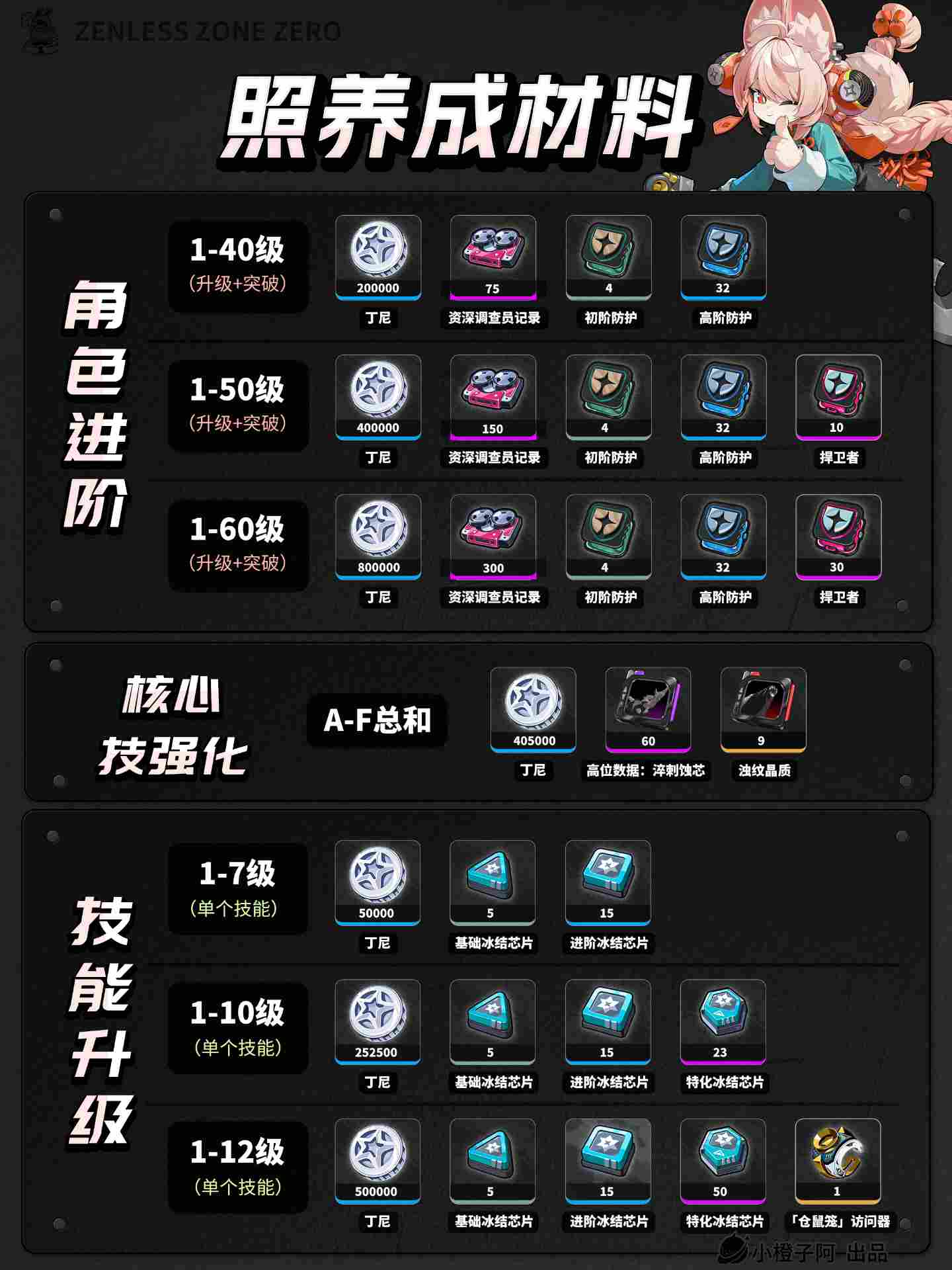 绝区零【2.5攻略征集】照丨养成角色攻略(图3)