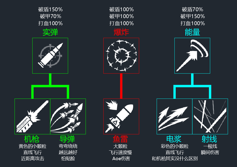 亿万光年光年全武器图鉴(更新中)(图1) 亿万光年光年全武器图鉴(更新中)(图1)