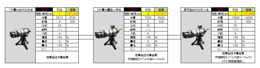 亿万光年光年全武器图鉴(更新中)(图7) 亿万光年光年全武器图鉴(更新中)(图7)
