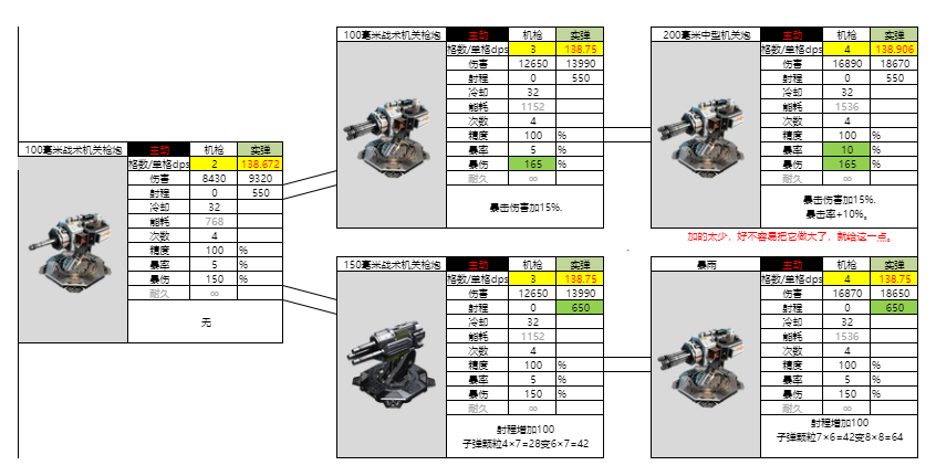 亿万光年光年全武器图鉴(更新中)(图8) 亿万光年光年全武器图鉴(更新中)(图8)