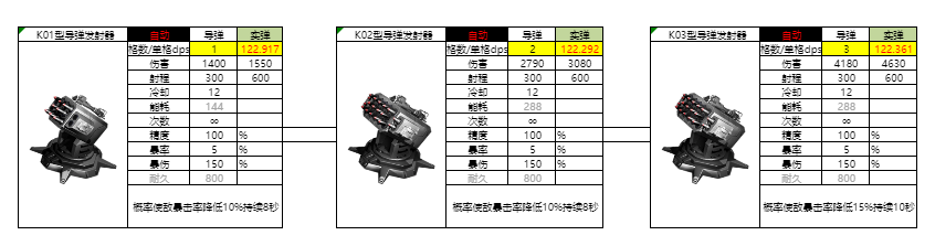 亿万光年光年全武器图鉴(更新中)(图10) 亿万光年光年全武器图鉴(更新中)(图10)