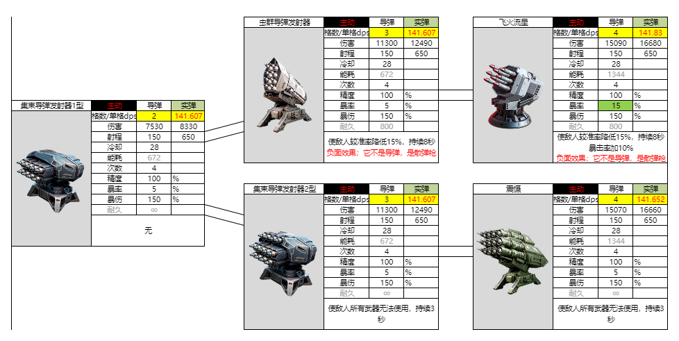 亿万光年光年全武器图鉴(更新中)(图14) 亿万光年光年全武器图鉴(更新中)(图14)