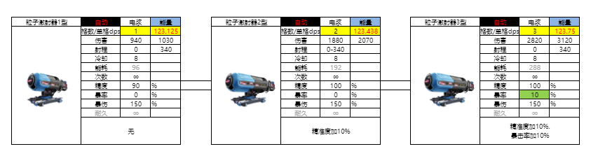 亿万光年光年全武器图鉴(更新中)(图15) 亿万光年光年全武器图鉴(更新中)(图15)