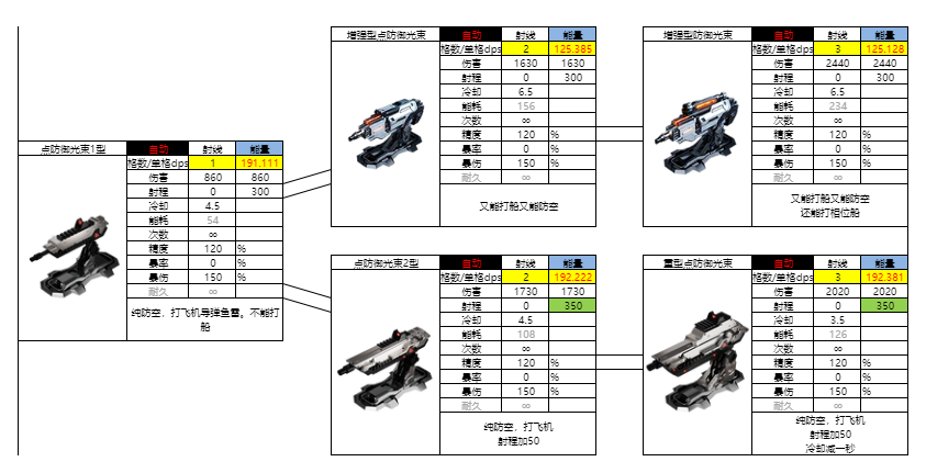 亿万光年光年全武器图鉴(更新中)(图22) 亿万光年光年全武器图鉴(更新中)(图22)