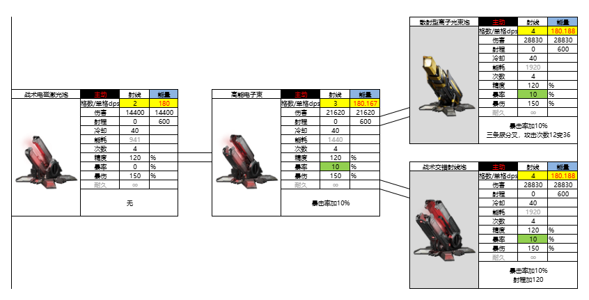亿万光年光年全武器图鉴(更新中)(图26) 亿万光年光年全武器图鉴(更新中)(图26)