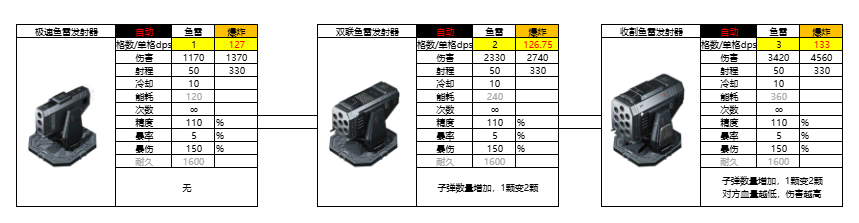 亿万光年光年全武器图鉴(更新中)(图29) 亿万光年光年全武器图鉴(更新中)(图29)