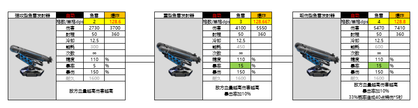 亿万光年光年全武器图鉴(更新中)(图31) 亿万光年光年全武器图鉴(更新中)(图31)