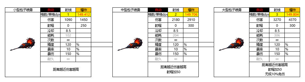 亿万光年光年全武器图鉴(更新中)(图33) 亿万光年光年全武器图鉴(更新中)(图33)