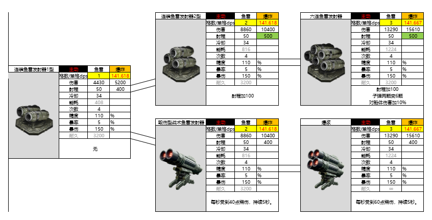 亿万光年光年全武器图鉴(更新中)(图34) 亿万光年光年全武器图鉴(更新中)(图34)