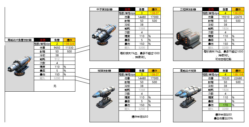 亿万光年光年全武器图鉴(更新中)(图35) 亿万光年光年全武器图鉴(更新中)(图35)