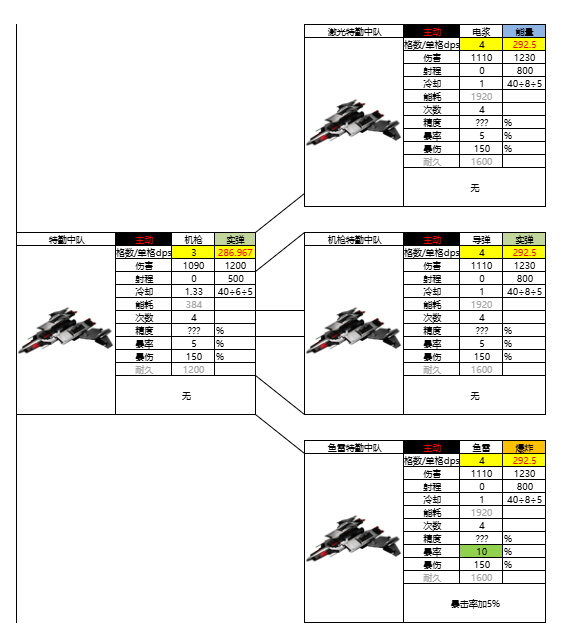 亿万光年光年全武器图鉴(更新中)(图42) 亿万光年光年全武器图鉴(更新中)(图42)