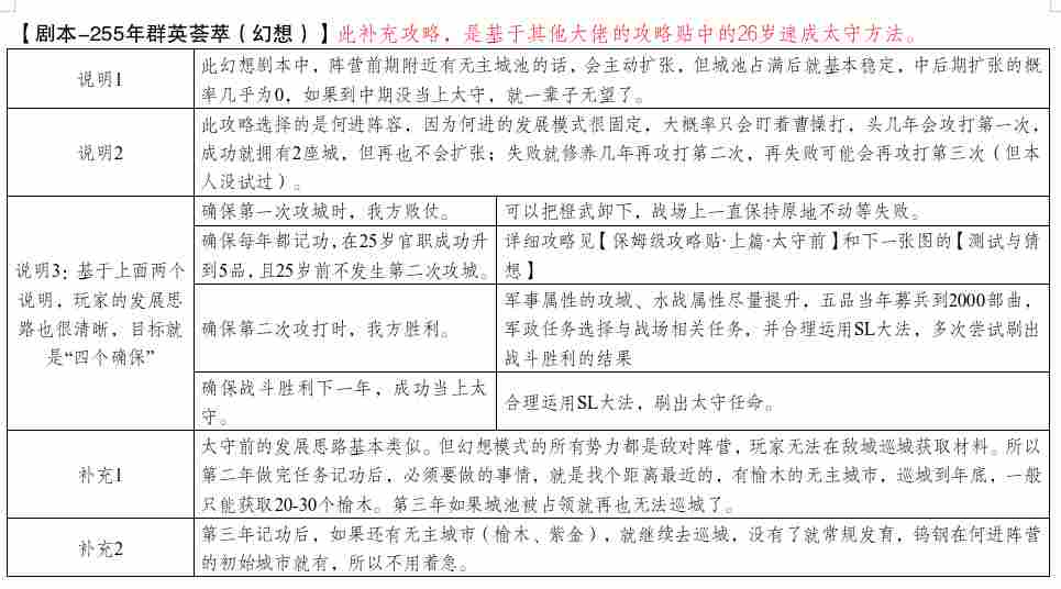 三国人生模拟【保姆级攻略·中篇·群英幻想太守】从入门到入土2025.08版(图1)