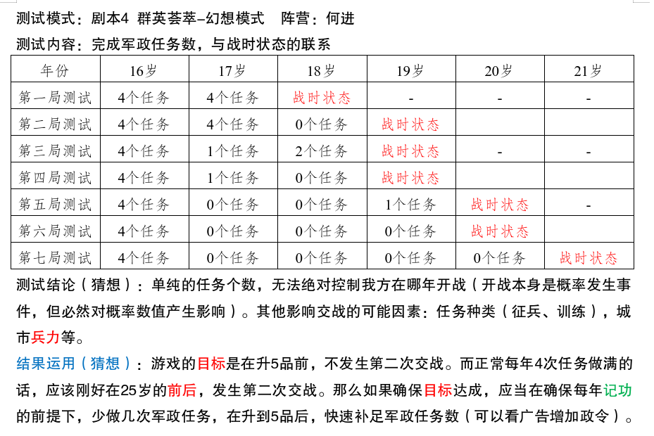 三国人生模拟【保姆级攻略·中篇·群英幻想太守】从入门到入土2025.08版(图2)