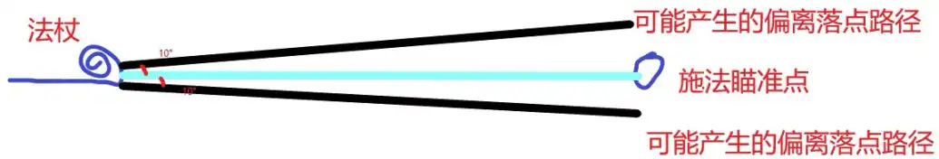 魔法工艺《魔法工艺》攻略法杖基础属性讲解(图2)