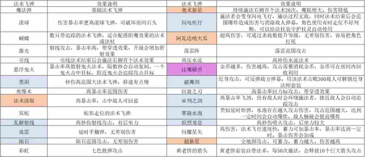 魔法工艺魔法工艺攻略1.0(图3)