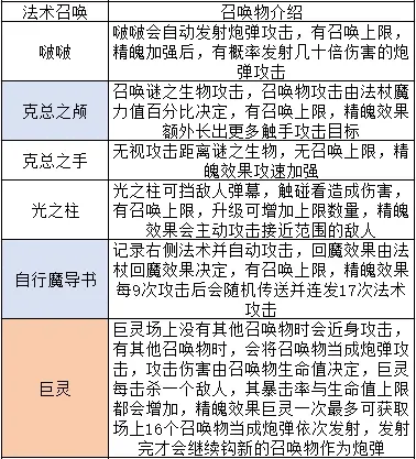 魔法工艺魔法工艺攻略1.0(图5)