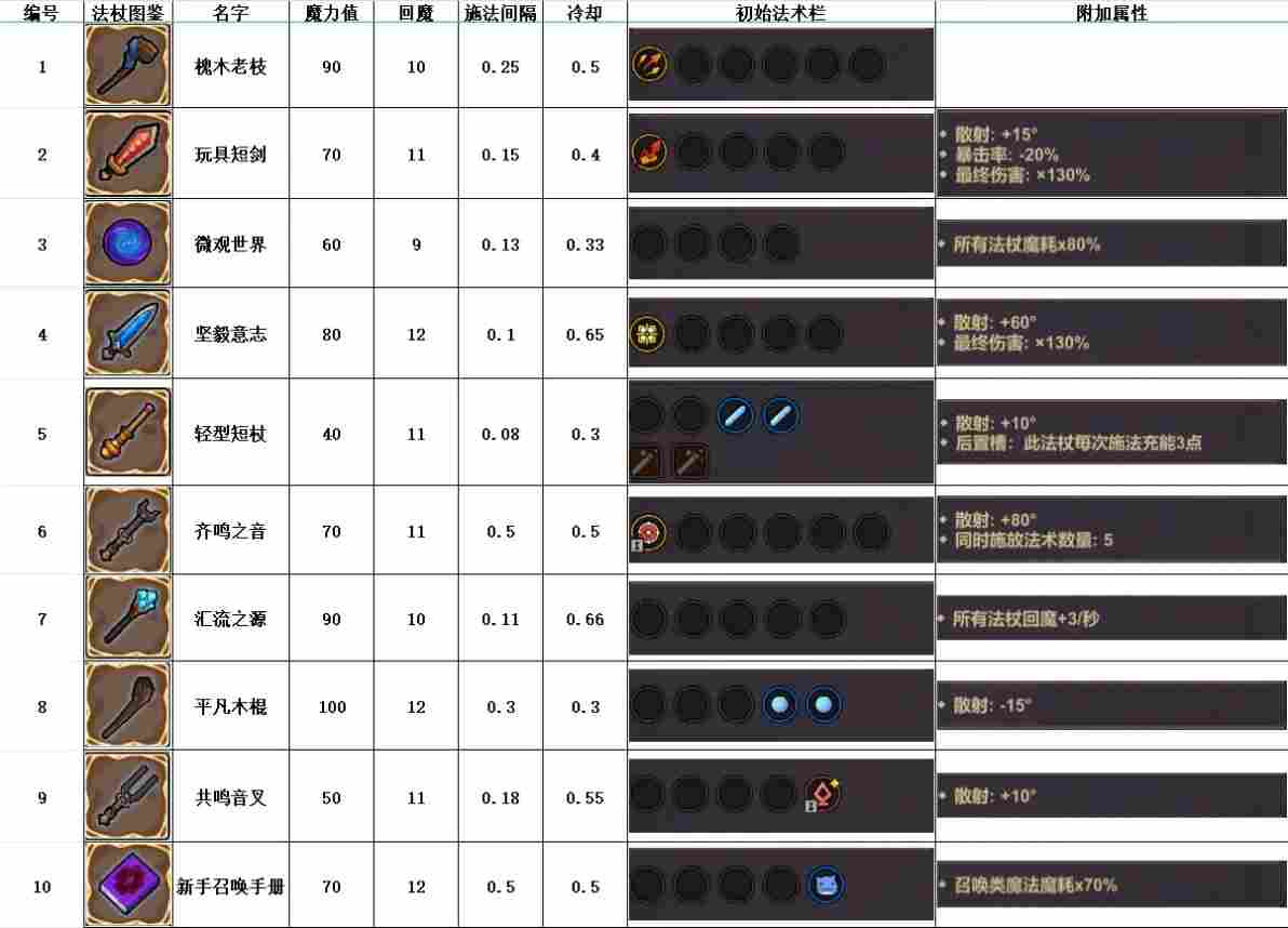魔法工艺魔法工艺攻略1.0(图10)