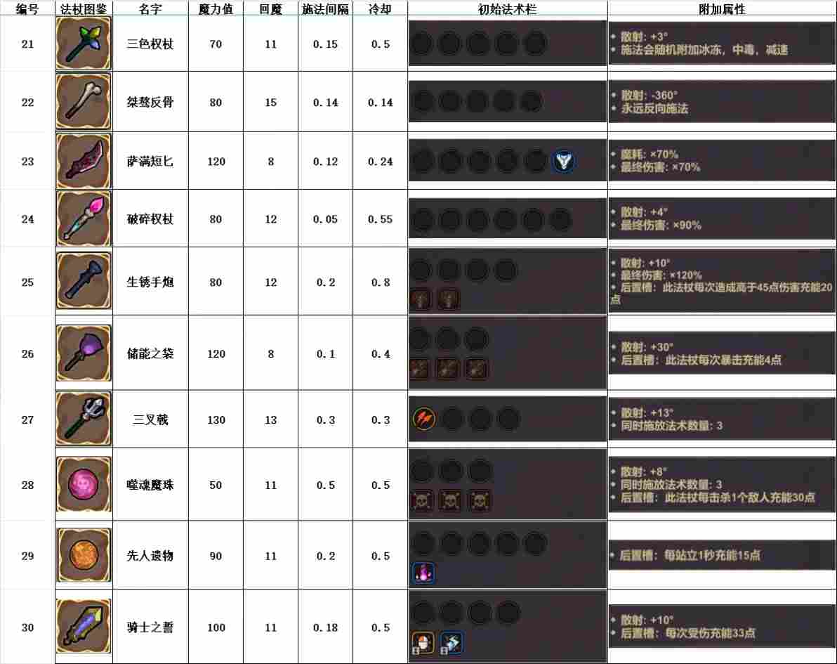 魔法工艺魔法工艺攻略1.0(图12)