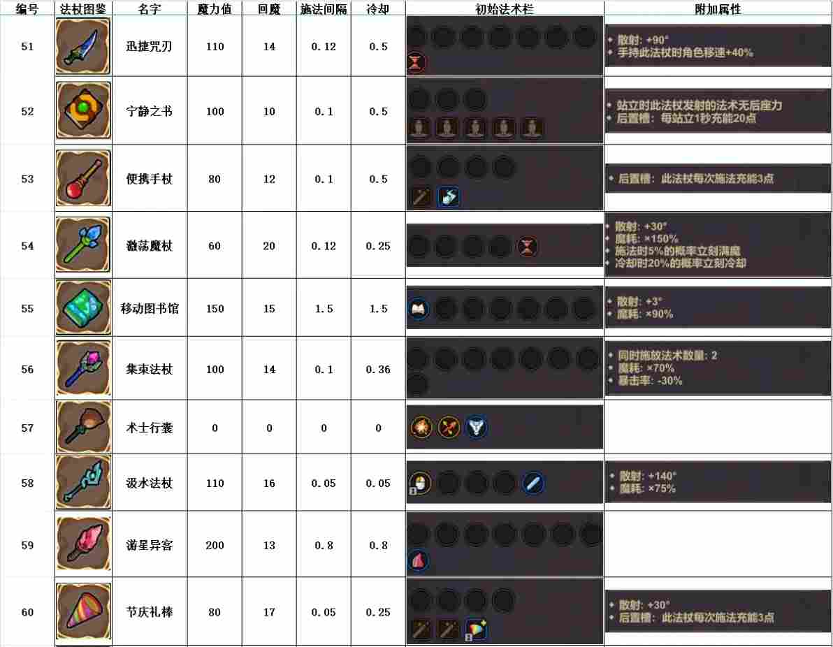 魔法工艺魔法工艺攻略1.0(图15)