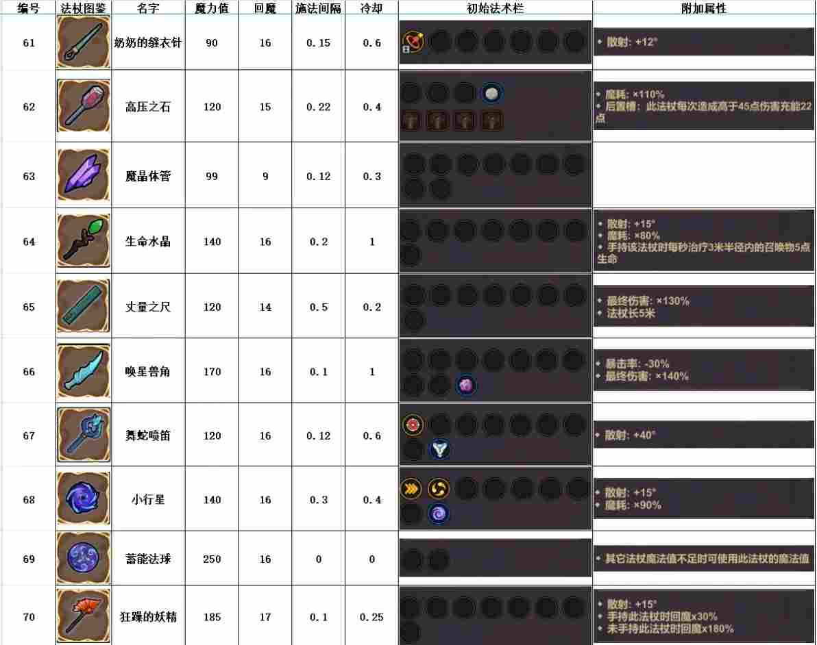 魔法工艺魔法工艺攻略1.0(图16)