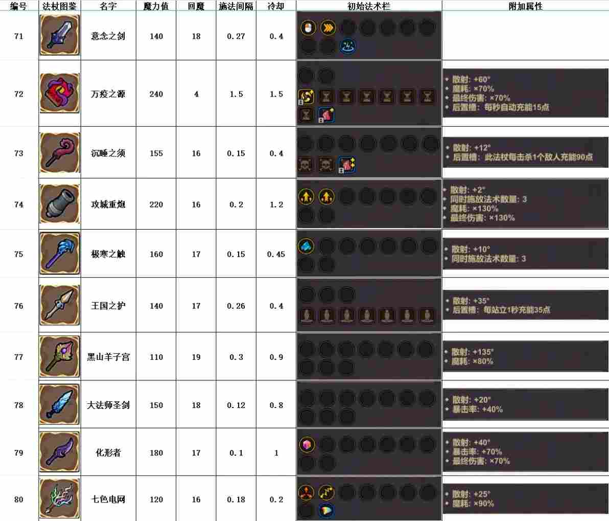 魔法工艺魔法工艺攻略1.0(图17)