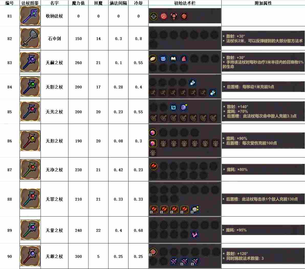 魔法工艺魔法工艺攻略1.0(图18)