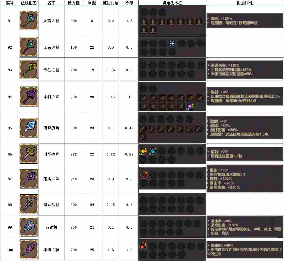 魔法工艺魔法工艺攻略1.0(图19)