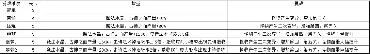 魔法工艺魔法工艺攻略1.0(图20)