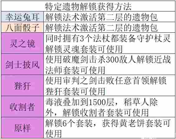 魔法工艺魔法工艺攻略1.0(图25)