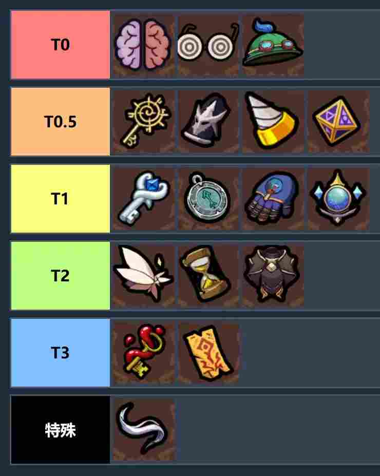 魔法工艺【魔法工艺】个人向史诗遗物排行