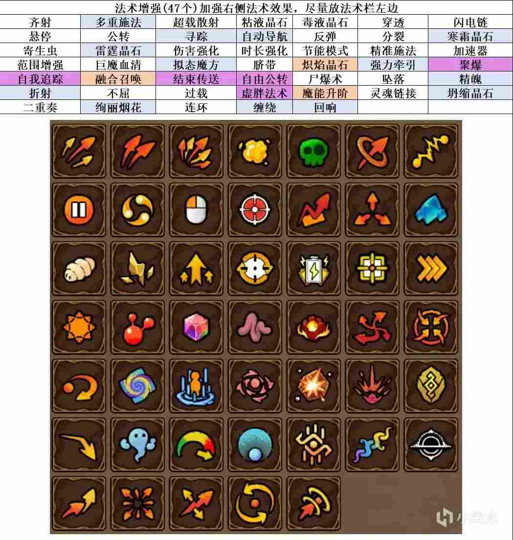 魔法工艺个人常用流派总结