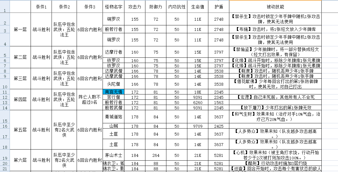 古今2-风起蓬莱攻擂三星条件、怪物属性及技能一览表（9月15日-9月21日）