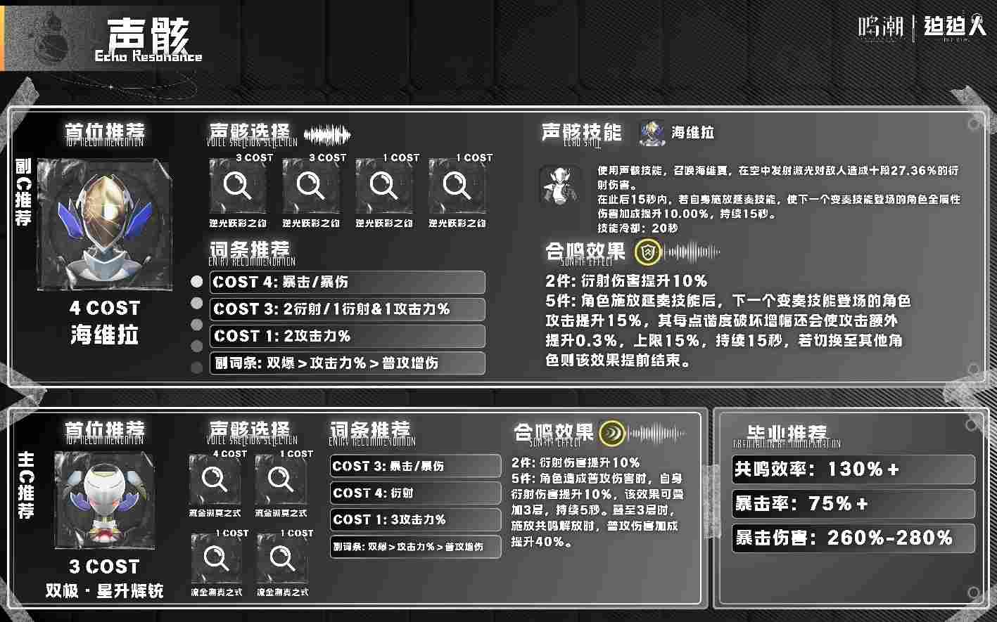 鸣潮【鸣潮3.0版本攻略】「琳奈」全方位快速养成攻略(图15)