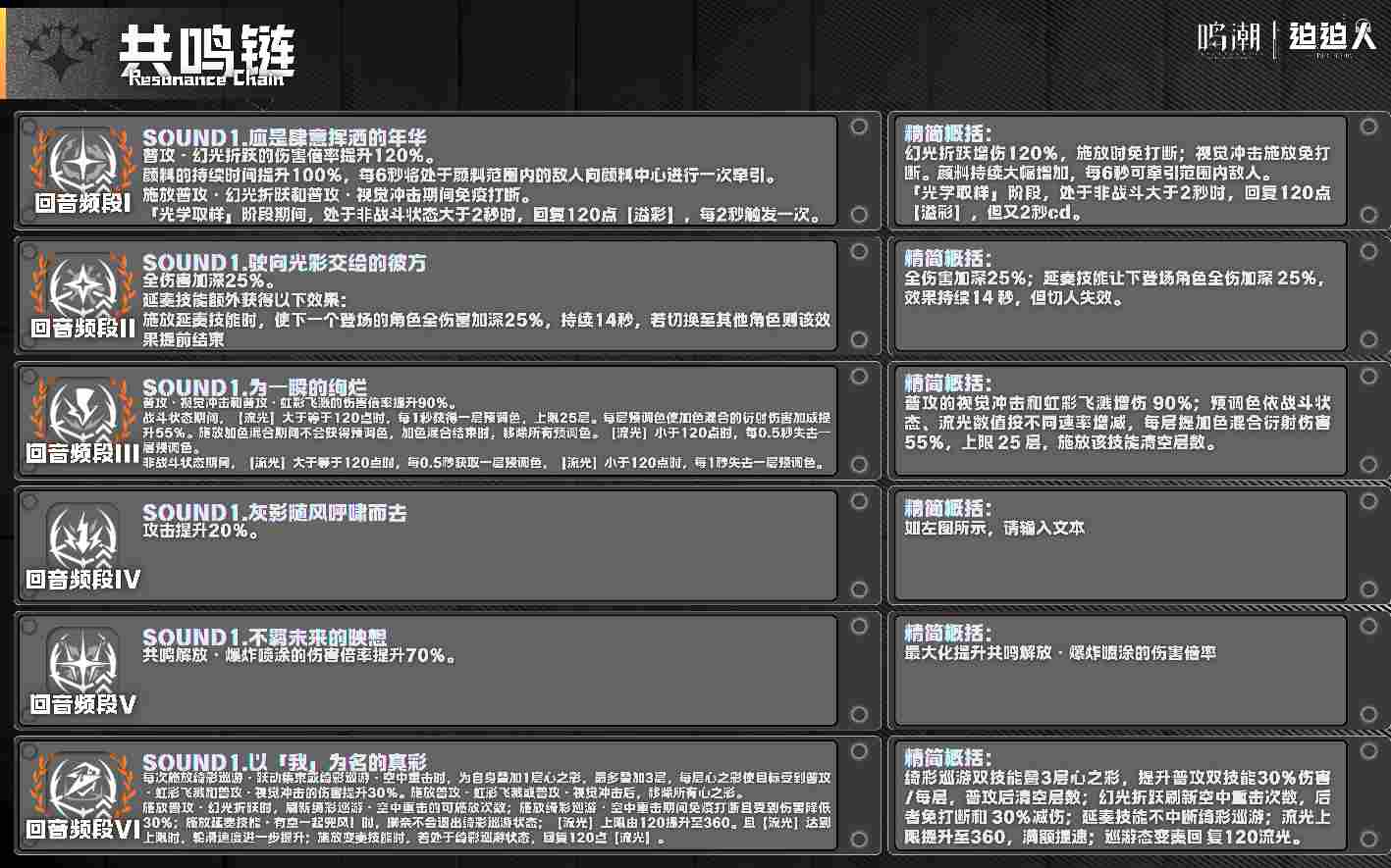 鸣潮【鸣潮3.0版本攻略】「琳奈」全方位快速养成攻略(图16)