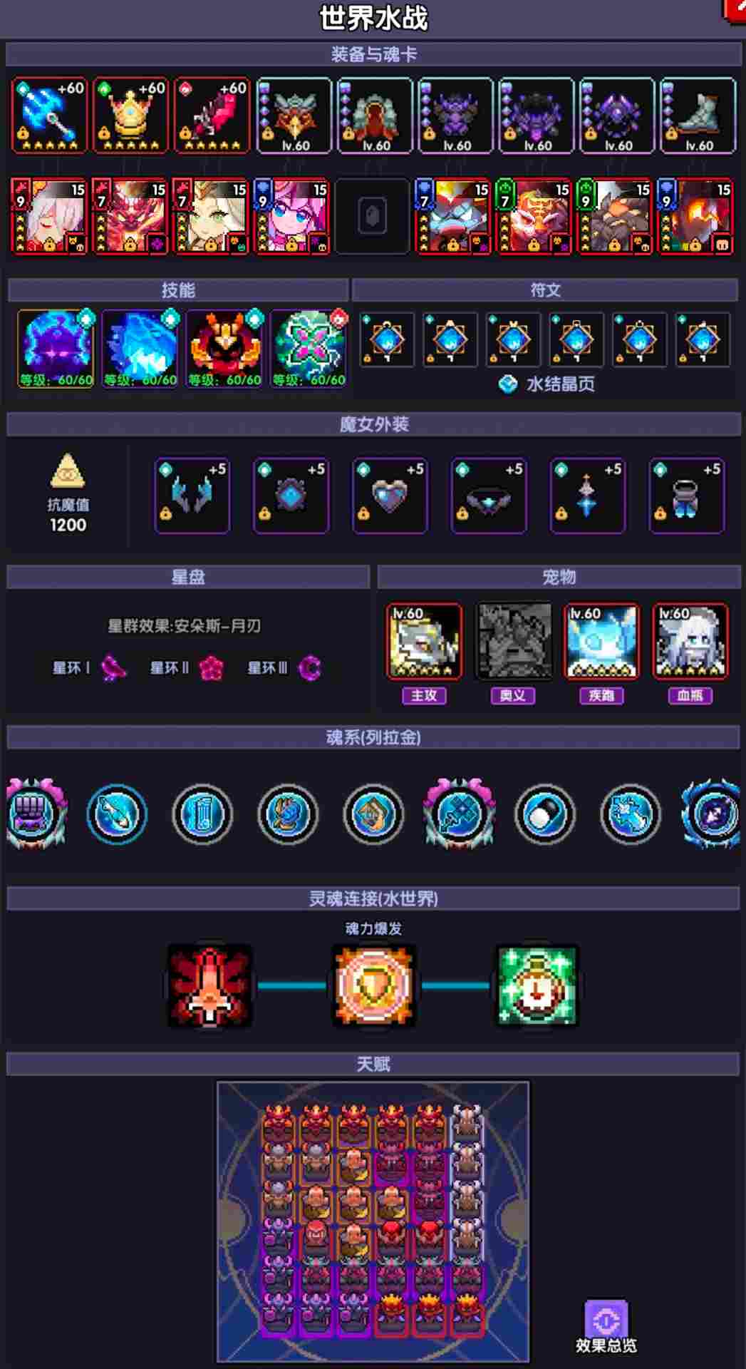 我的勇者【薇帕】【水系战士】【世界】海王战世界攻略