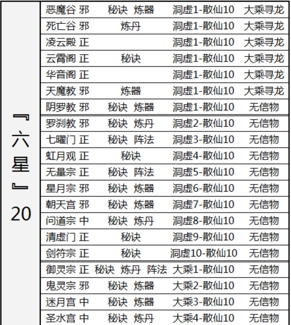想不想修真境界——洞虚、大乘(2W)(图2) 想不想修真境界——洞虚、大乘(2W)(图2)