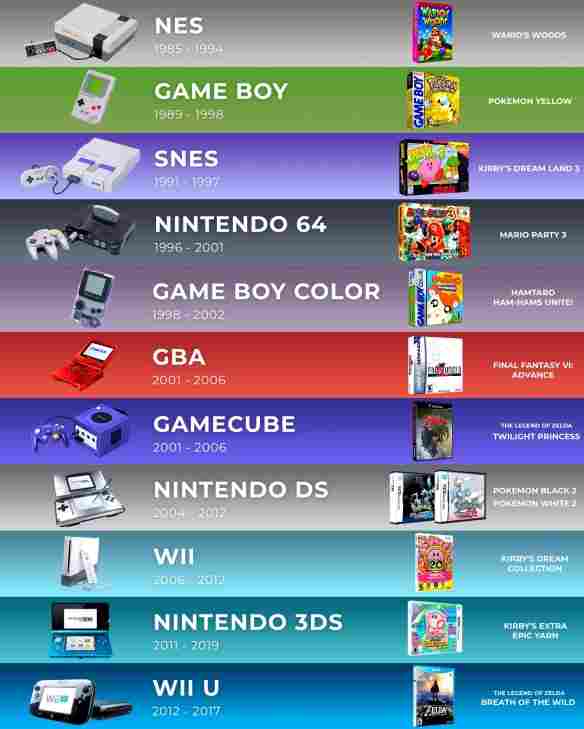 历代任天堂首发阵容对比：哪一年的护航大作最强？