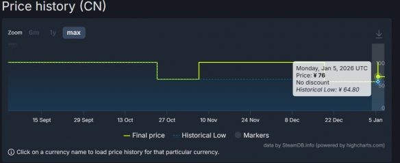 万代冒险游戏《弘神》Steam价格永降！仅发售4个月