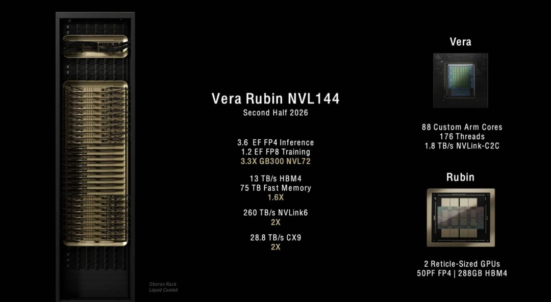 AMD下代AI显卡2年性能暴涨8倍,将超越NVIDIA旗舰(图3) AMD下代AI显卡2年性能暴涨8倍,将超越NVIDIA旗舰截图