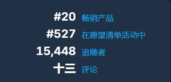 《失落之魂》发售遇冷，Steam评价“多半差评”截图