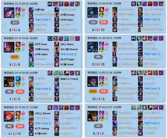 ‌《英雄联盟》韩服惊现“超人类”账号：92%胜率登顶