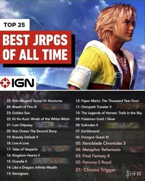 IGN评史上最佳JRPG 《时空之轮》封神暗喻幻想引争议